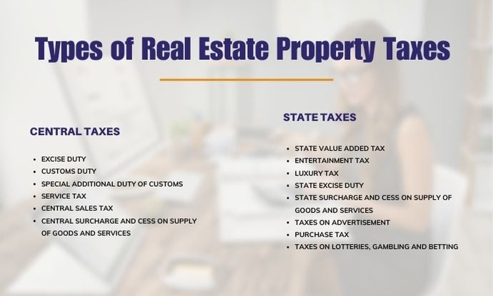 Types of Real Estate Property Taxes
