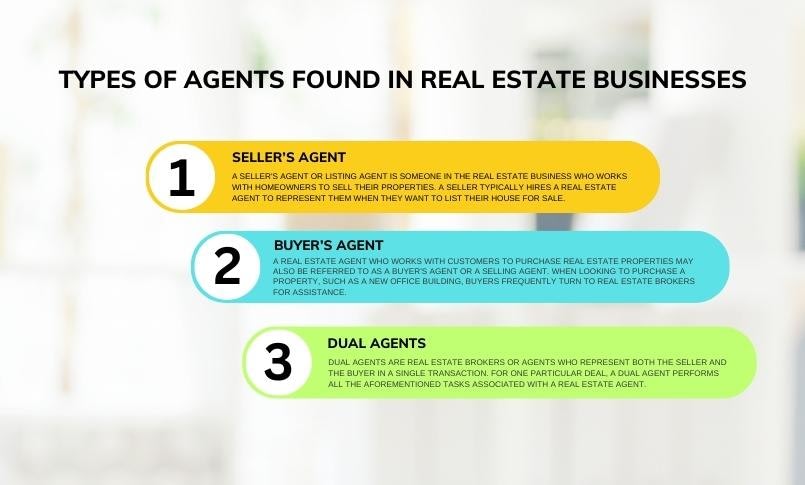 Types of Agents Found in Real Estate Businesses - infographic real estate