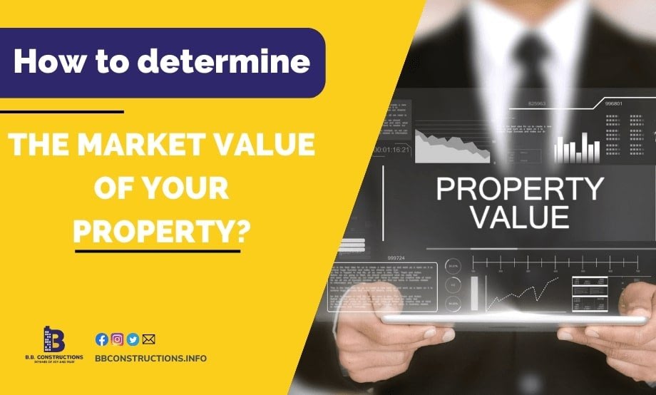 market value of your property